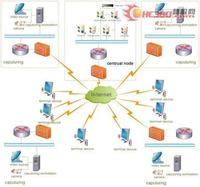 网路拓扑图 网路拓扑图