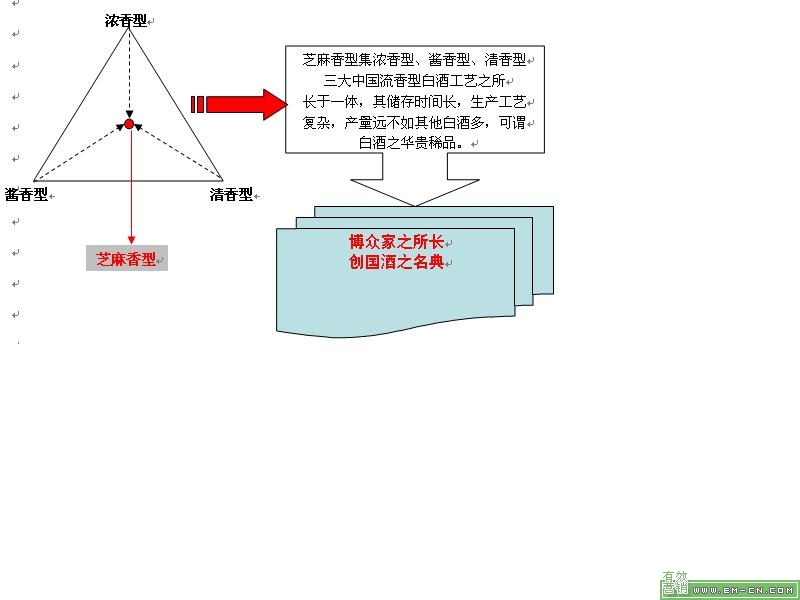 一品景芝 一品景芝